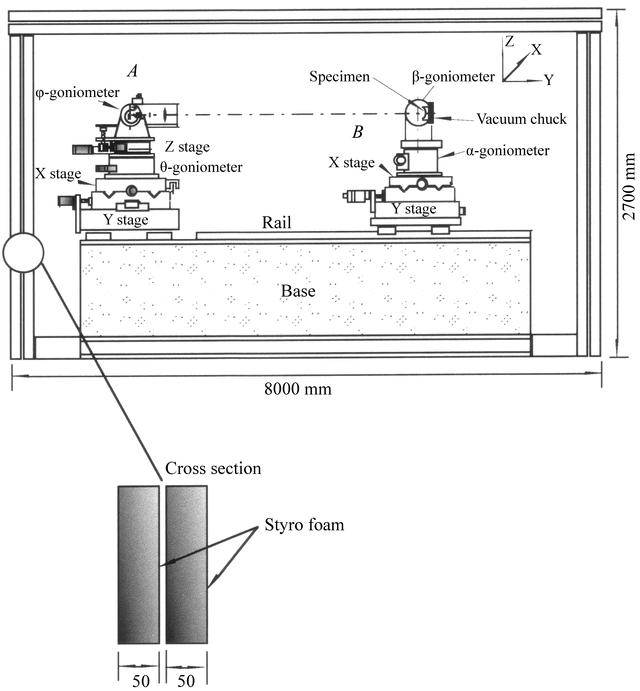 [Figure 5]