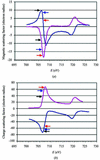 [Figure 1]