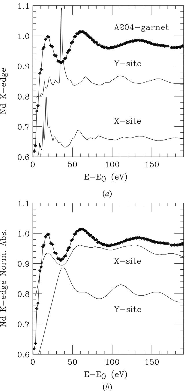 [Figure 3]