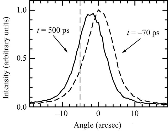 [Figure 1]