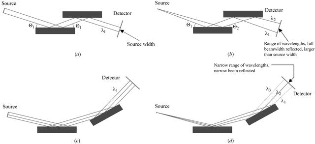 [Figure 1]