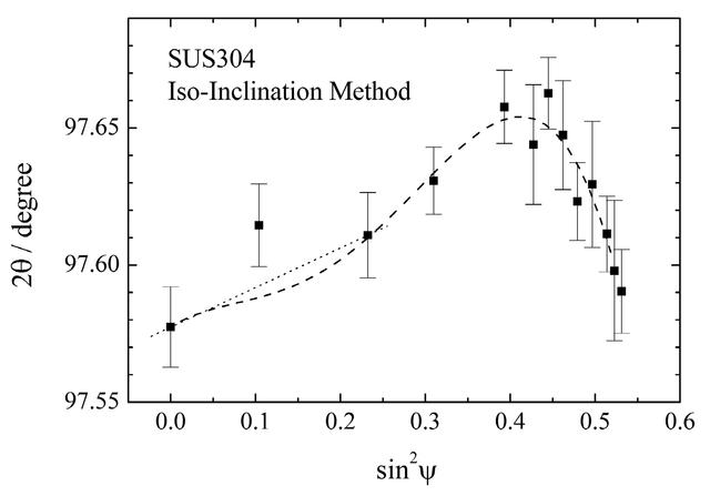 [Figure 6]