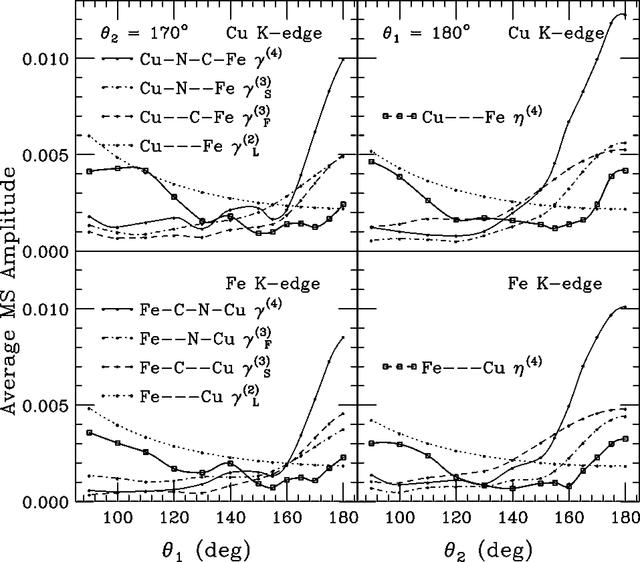 [Figure 5]