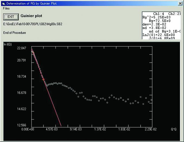 [Figure 5]