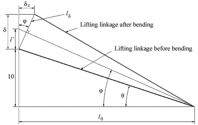 [Figure 3]