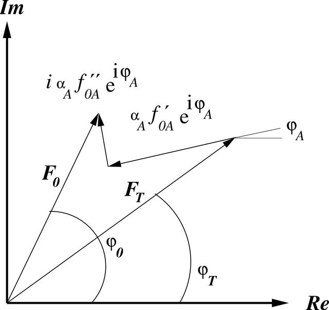 [Figure 7]