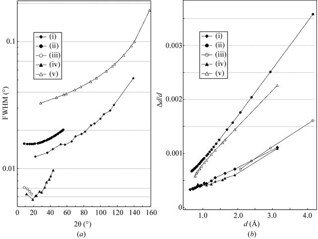 [Figure 4]