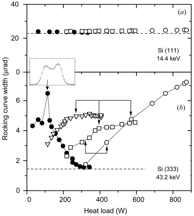 [Figure 7]