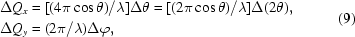 [\eqalign{&\Delta{Q_x}=[{{(4\pi\cos\theta)}/\lambda]}\Delta\theta=[{{(2\pi\cos\theta)}/\lambda]}\Delta(2\theta),\cr&\Delta{Q_y}=({{2\pi}/\lambda})\Delta\varphi,}\eqno(9)]