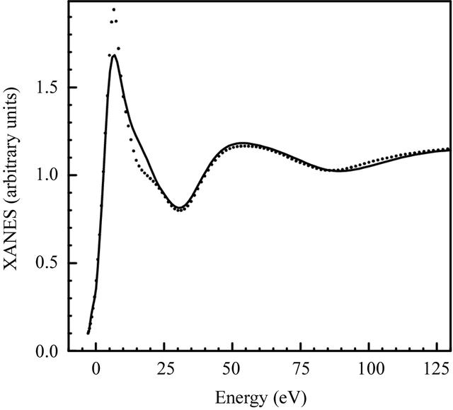 [Figure 5]