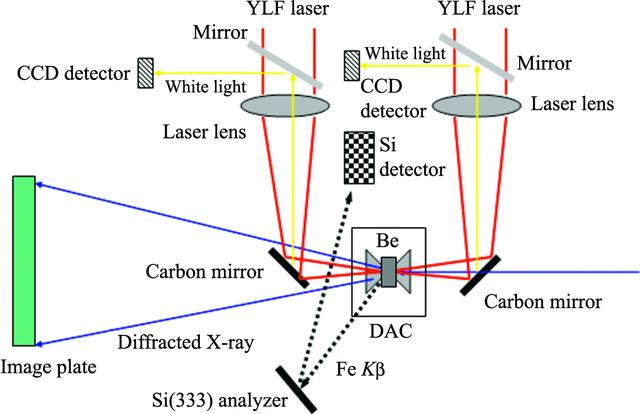 [Figure 3]