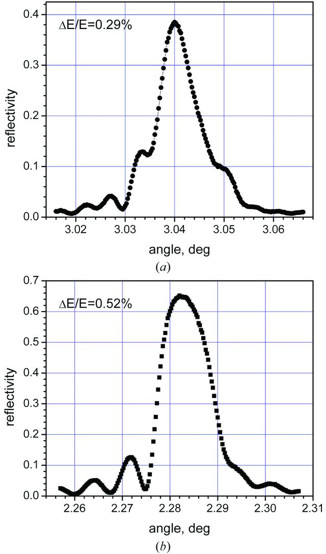 [Figure 3]