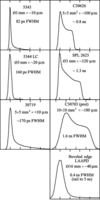 [Figure 5]