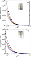 [Figure 3]