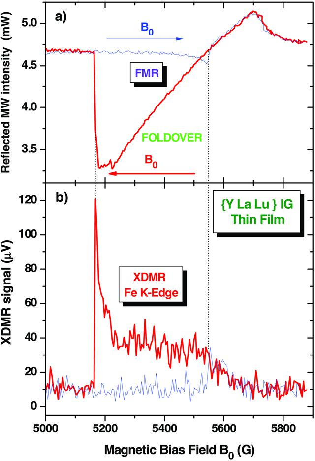 [Figure 12]