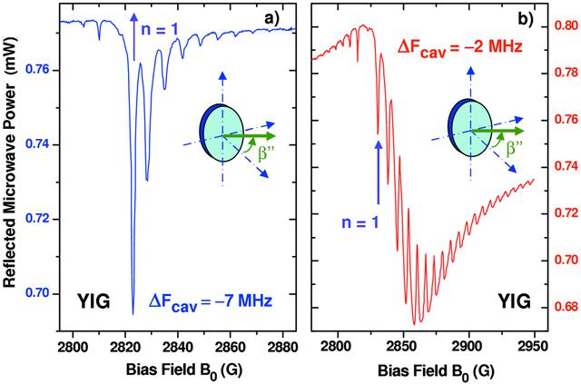 [Figure 6]