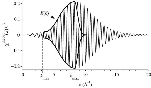 [Figure 8]