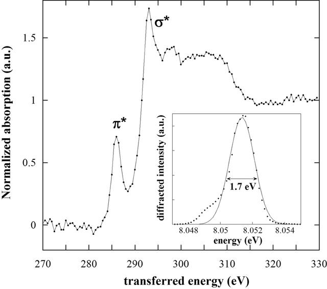 [Figure 10]