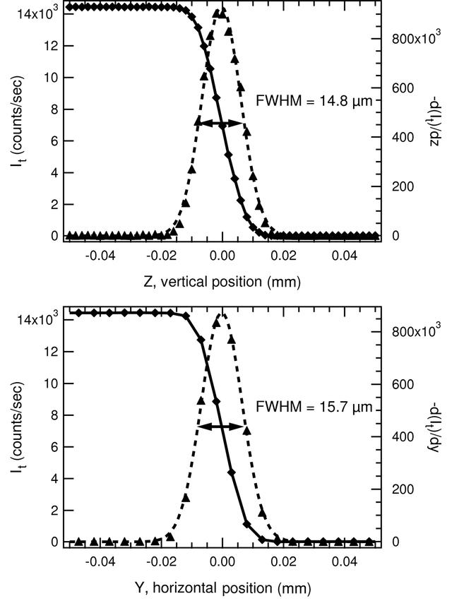 [Figure 2]