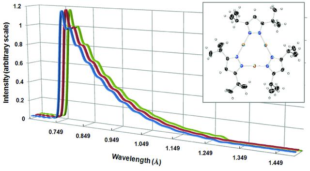 [Figure 1]