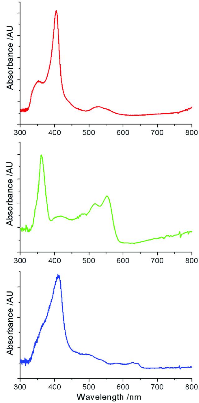 [Figure 6]