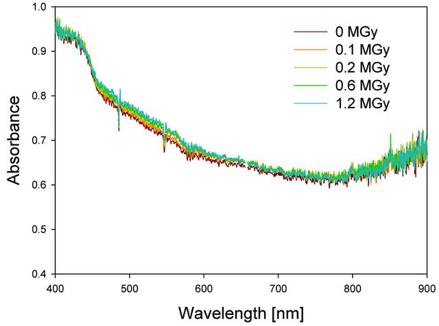 [Figure 3]