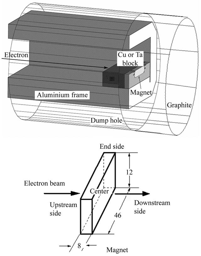 [Figure 1]