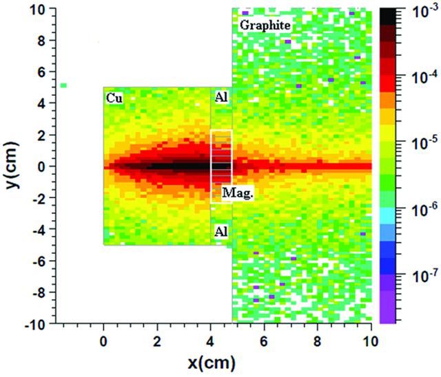 [Figure 10]