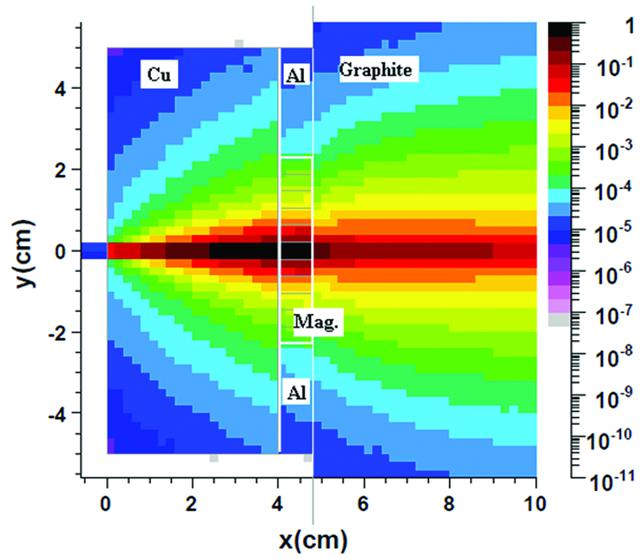 [Figure 2]