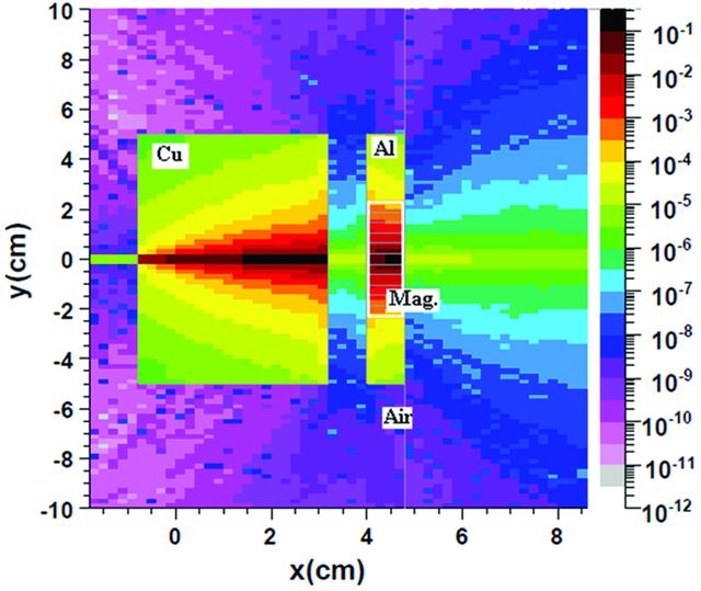 [Figure 5]