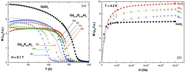 [Figure 3]