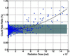 [Figure 3]