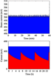 [Figure 3]