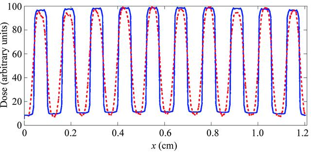 [Figure 4]