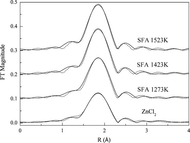 [Figure 4]