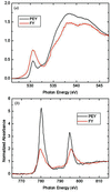 [Figure 2]