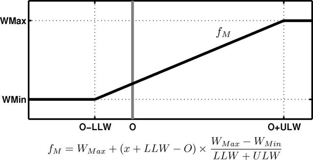 [Figure 9]