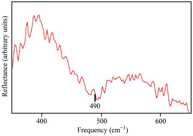 [Figure 1]