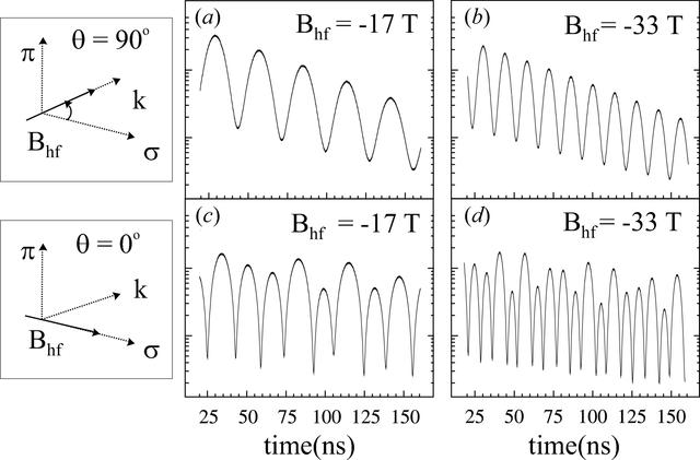 [Figure 2]