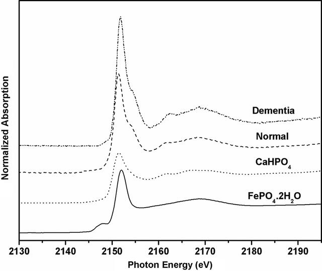 [Figure 2]