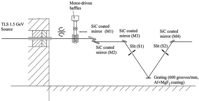 [Figure 1]