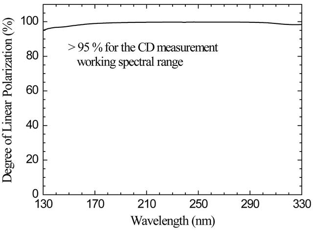 [Figure 5]