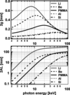 [Figure 2]