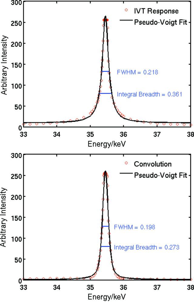 [Figure 7]