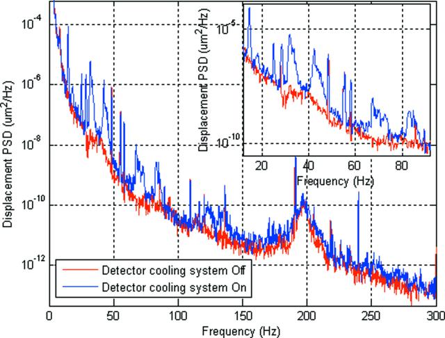 [Figure 10]