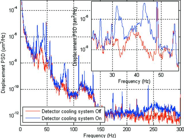 [Figure 12]