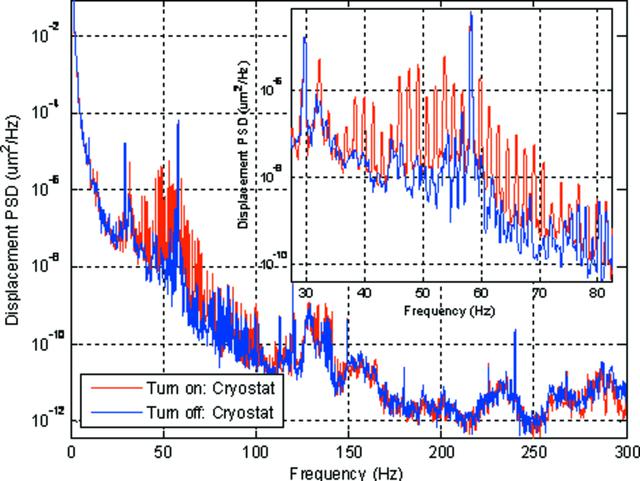 [Figure 15]