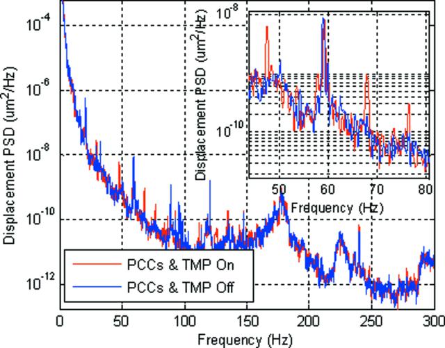 [Figure 4]