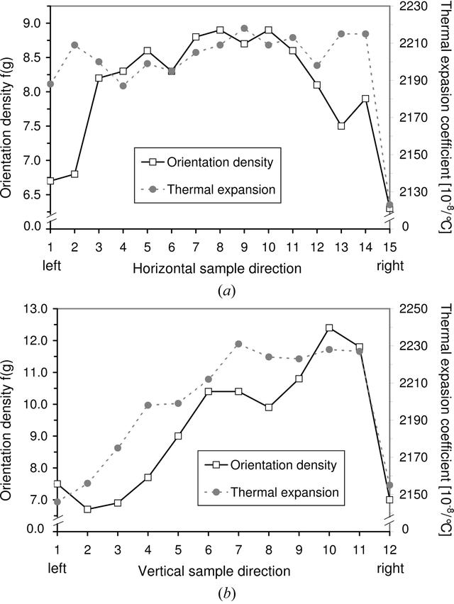 [Figure 11]