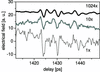 [Figure 5]